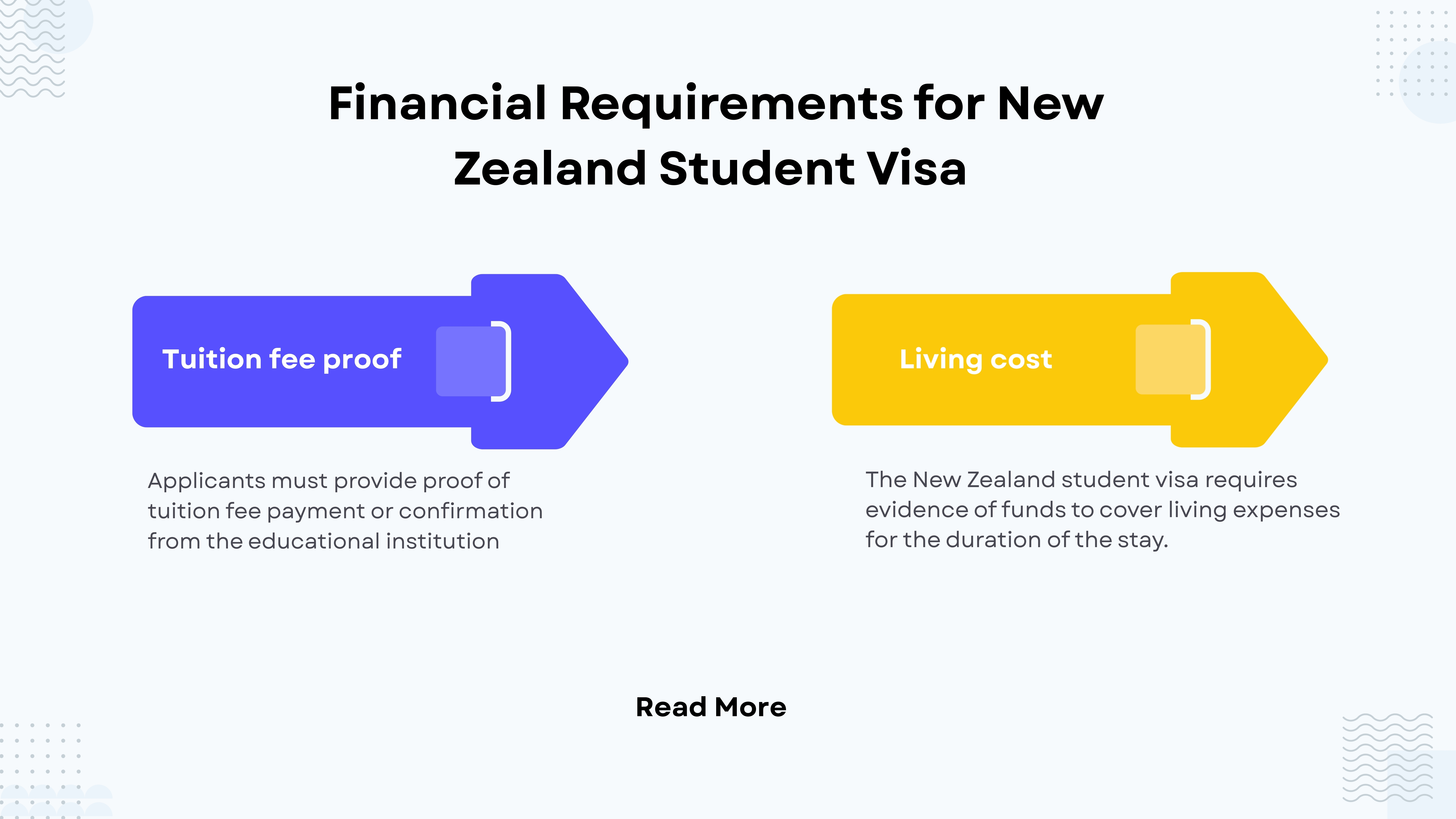 Financial Requirements for New Zealand Student Visa 