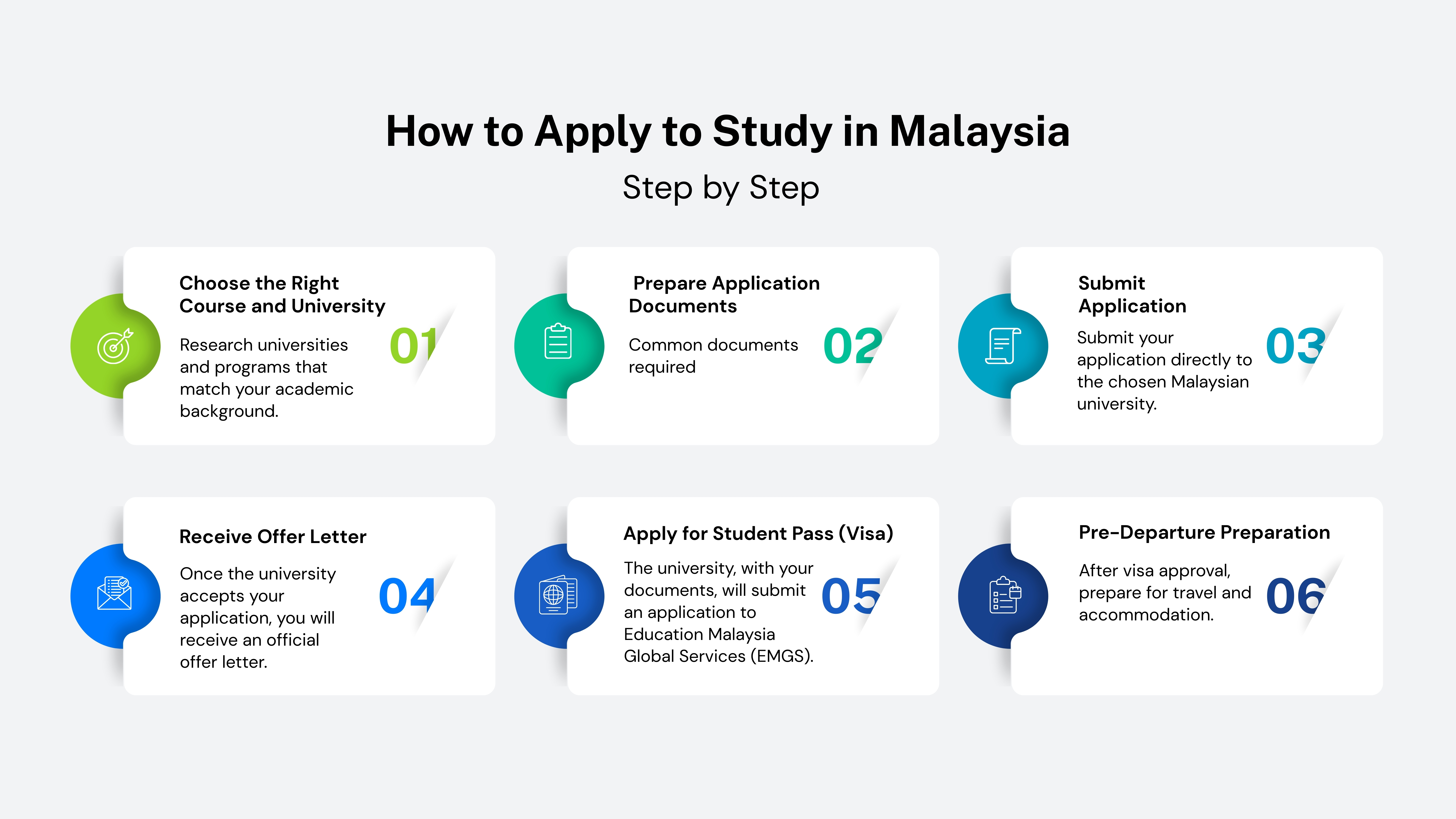 How to Apply to Study in Malaysia