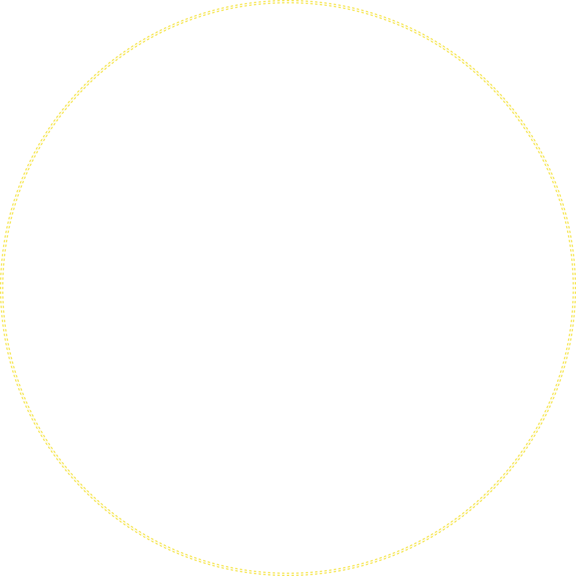 circle